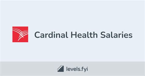 Cardinal Health Salaries in Philippines .